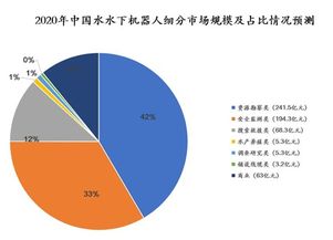 國(guó)內(nèi)水下機(jī)器人產(chǎn)業(yè)全景掃描 核心玩家、技術(shù)路線與未來(lái)展望